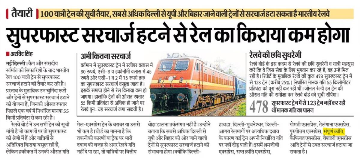 sikar_junction's tweet photo. 🚨 रेल यात्रियो के लिए बड़ी राहत!
🚆भारतीय रेलवे 100 सुपरफास्ट ट्रेनो से 'सुपरफास्ट सरचार्ज' हटाने की तैयारी कर रहा है।
⚡रिपोर्ट के अनुसार, जो ट्रेने 55 किमी/घंटा की निर्धारित औसत गति बनाए रखने मे विफल है, उनका किराया अब कम होगा
#IndianRailways #TrainFare #RailNews #Railways https://t.co/rvhwEzZb9P