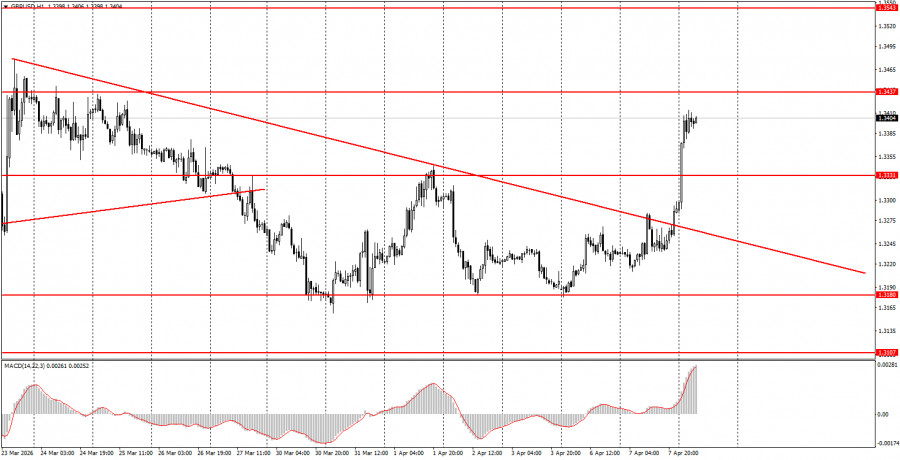 Forex Analytics / Аналитика Forex tweet media