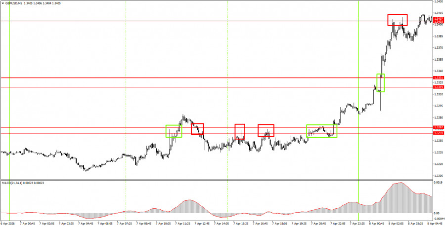 Forex Analytics / Аналитика Forex tweet media