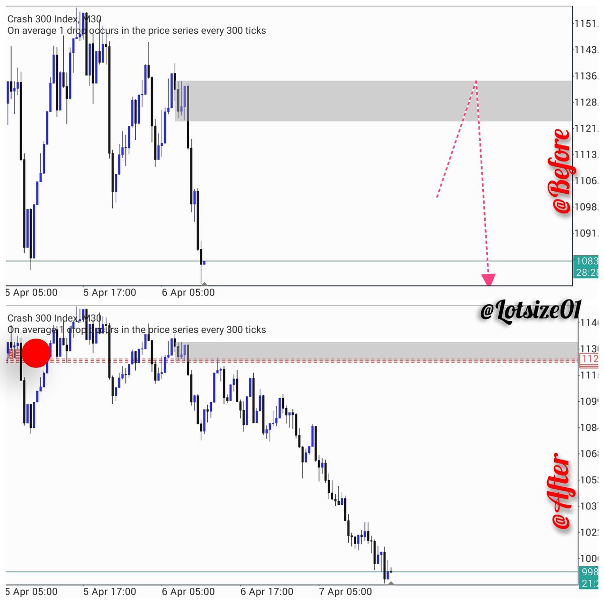 Saimony12's tweet image. ,,,,,,,CRASH 300 INDEX,,,,🔥🔥🔥👑👑👑✅✅✅🚮🚮🚮🚮.......