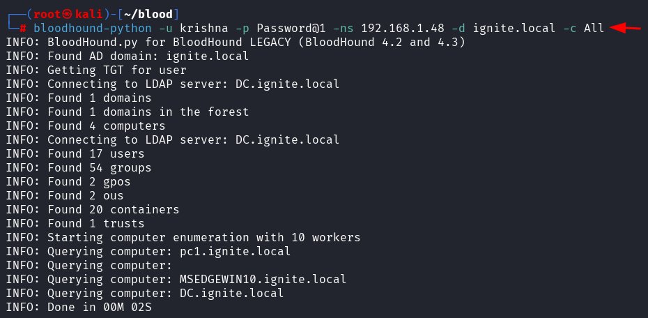 hackinarticles's tweet image. Shadow Credentials Attack

🔥 Telegram: t.me/hackinarticles
✴ Twitter: x.com/hackinarticles

Shadow Credentials attack abuses Active Directory Certificate Services (AD CS) by injecting rogue public keys into the msDS-KeyCredentialLink attribute, allowing attackers to