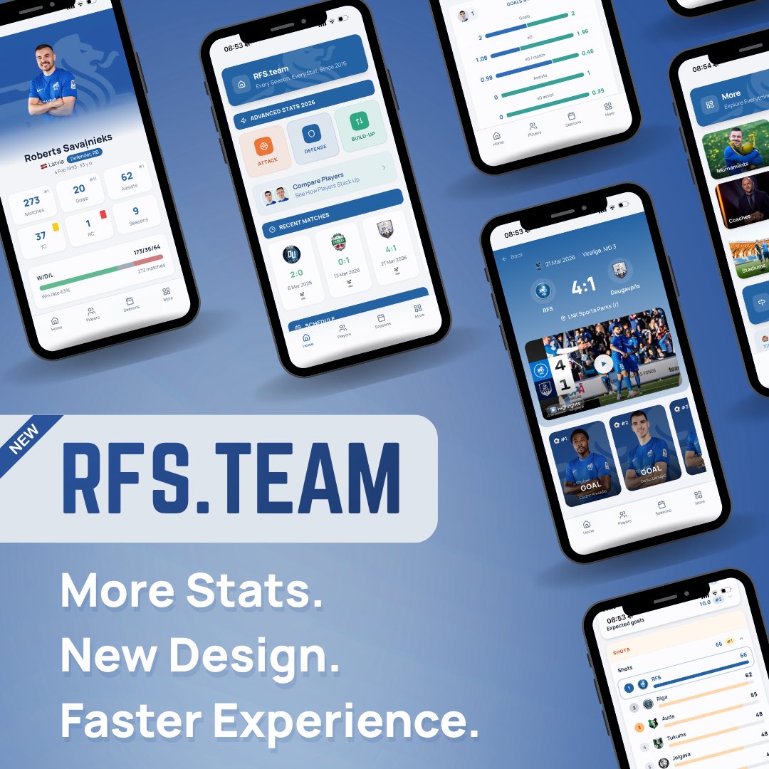 Stats RFS tweet media