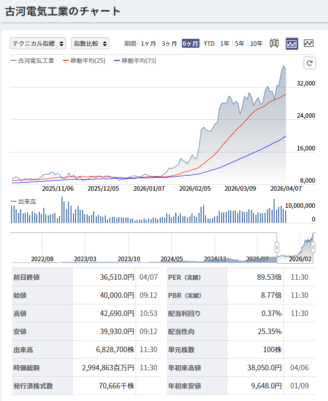 株鬼｜日本急騰専門 tweet media