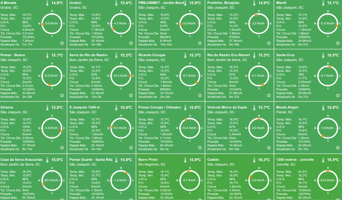 CLIMATERRA (Ronaldo Coutinho e Piter Scheuer) tweet media