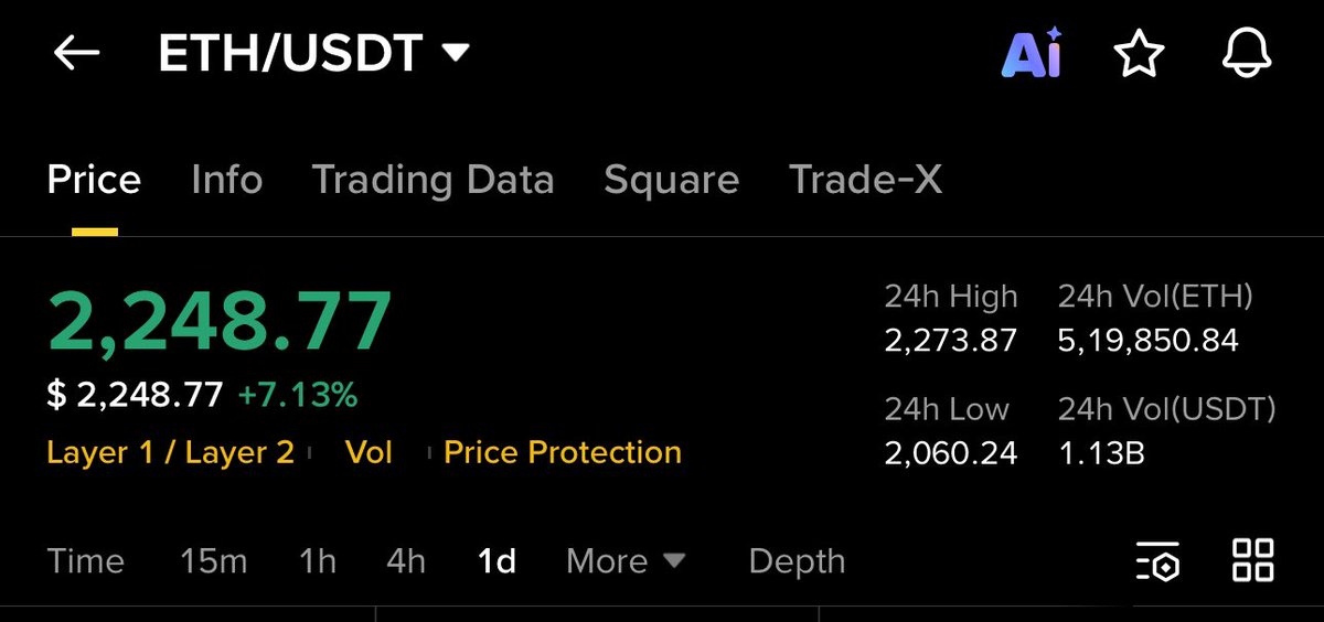 GVRCALLS's tweet photo. $ETH raised 10% so far https://t.co/n7uxE0MLWT