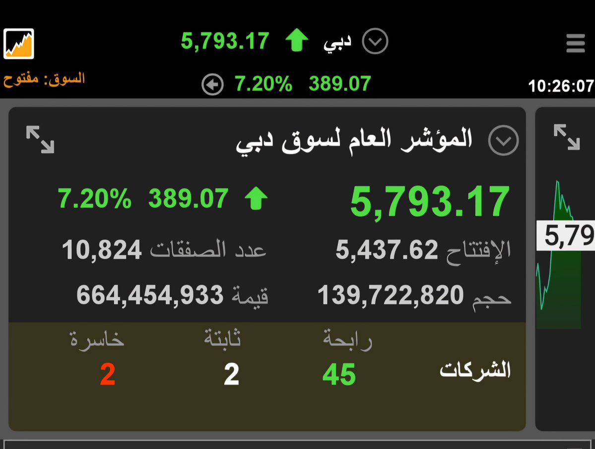 🇴🇲 أسطورة السوق 📈 tweet media