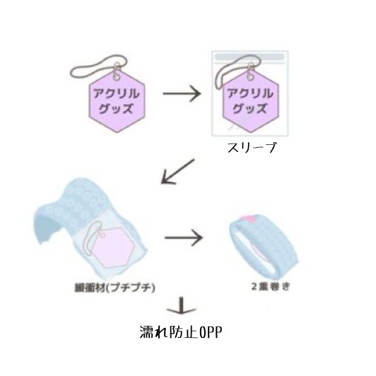 Nuts374722's tweet photo. 【お取引させていただく方へ】
『お取引梱包方法』
画像の様にさせていただきます
『ご連絡』
交換内容確認の際72時間以内に返信いただけない場合は白紙にさせていただきます。
『お取引終了後』
双方共にDMを削除しますようお願いいたします。 https://t.co/Al3xn2H1UY