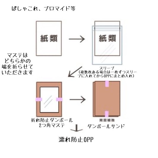 Nuts374722's tweet photo. 【お取引させていただく方へ】
『お取引梱包方法』
画像の様にさせていただきます
『ご連絡』
交換内容確認の際72時間以内に返信いただけない場合は白紙にさせていただきます。
『お取引終了後』
双方共にDMを削除しますようお願いいたします。 https://t.co/Al3xn2H1UY