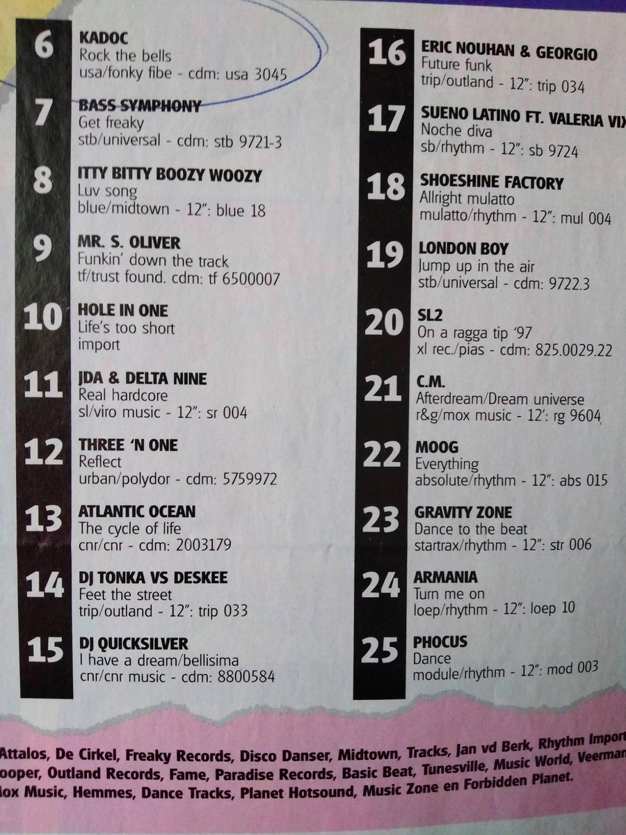 Kadoc_Official's tweet photo. 1997 Dutch Charts   

Listen to Kadoc here -> https://t.co/YYSzf6Bv3v 

#Kadoc #dancemusic #oldskool https://t.co/hLYgu75rCB