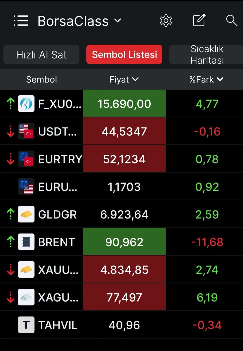 Günaydın arkadaşlar.. 

#Viop açılışı ve

#UsdTry #EurTry #EurUsd #Gldgr #Brent #XauUsd #XagUsd #Tahvil anlık fiyatları ile piyasalarda son durum ekte 👇

#FthCan ✅