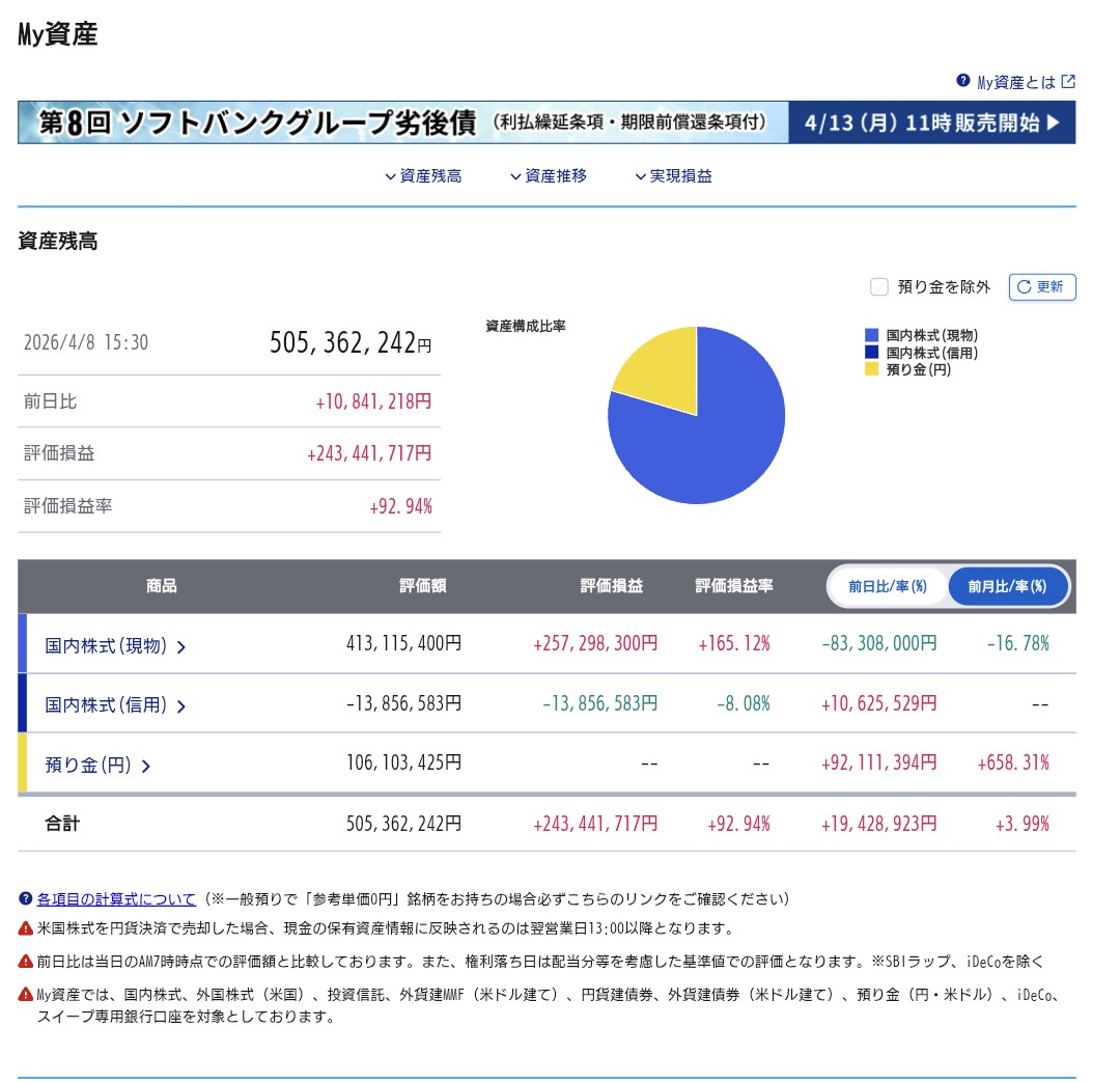 テンバガー投資家Xの10倍株発掘プロジェクト tweet media