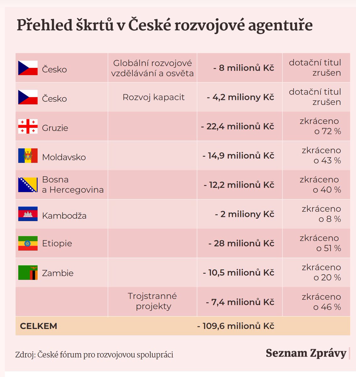 Petr Myra tweet media