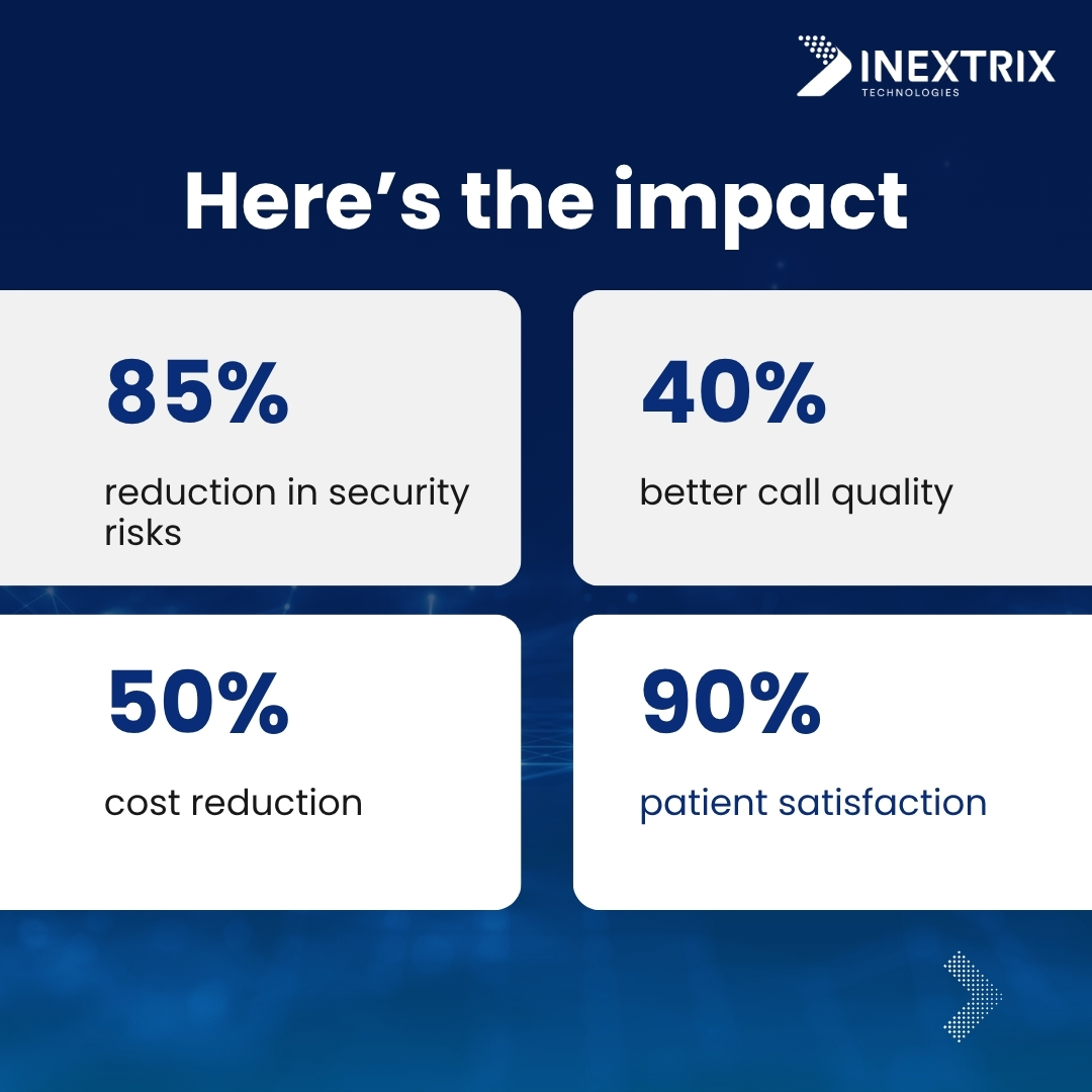 Inextrix Technologies Pvt. Ltd. tweet media