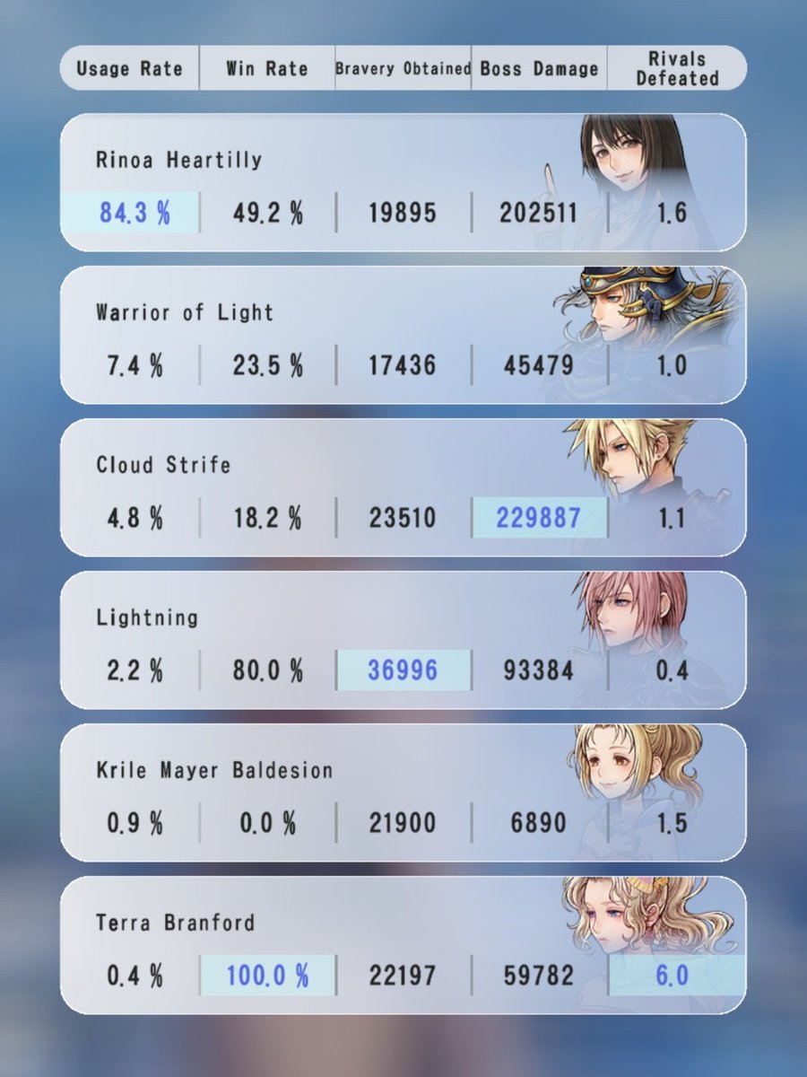 DISSIDIA DB tweet media