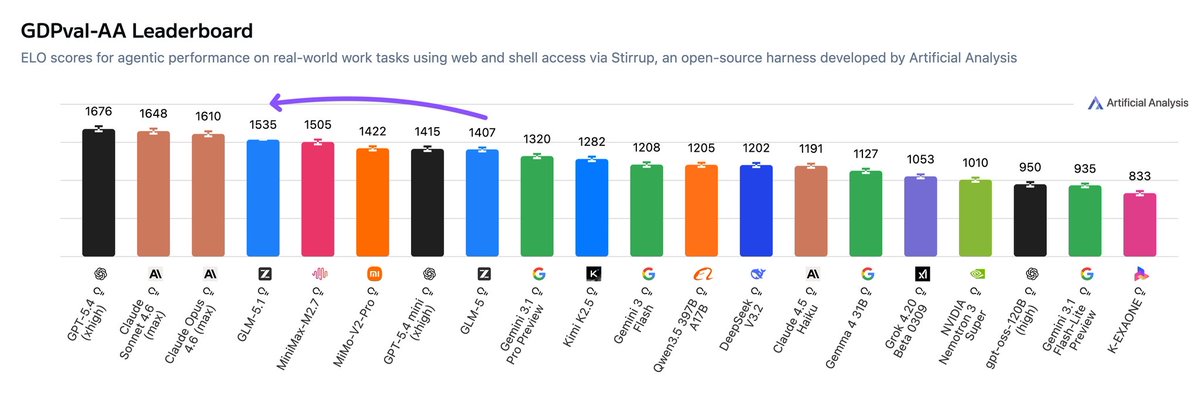 Artificial Analysis tweet media