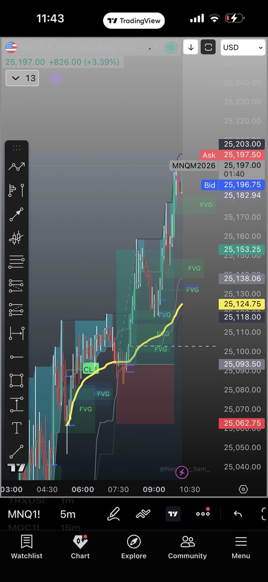 dybitual's tweet photo. The markets keeps delivering before NY sessions.
#NQ #Topstep https://t.co/BrgnHU5waK
