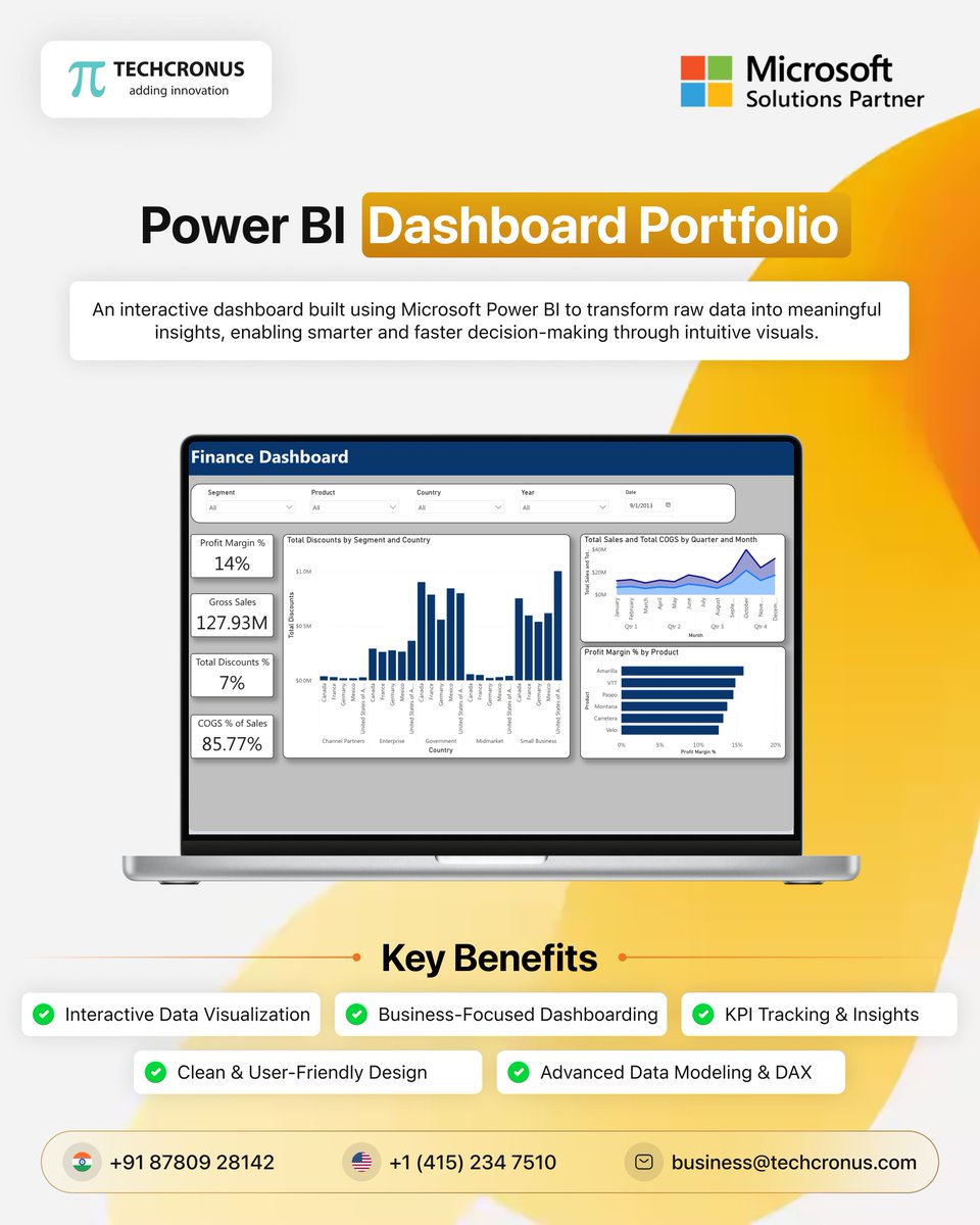 Techcronus | Microsoft, Salesforce & Odoo Partner tweet media