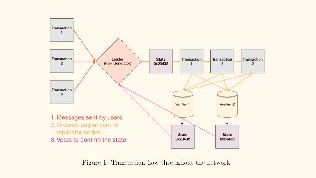 EntropyCash's tweet photo. When the network moves at Solana speed, you don’t just “love” it, you build deterministic resilience on top of it.

https://t.co/JIBx6u5y9t
https://t.co/fLEhXXLL6r

Entropy  turns chaotic multi agent coordination into traceable, replayable state graphs that survive contention, noise, and partial failures.

Solana gives the velocity.
Entropy gives the verifiable certainty.