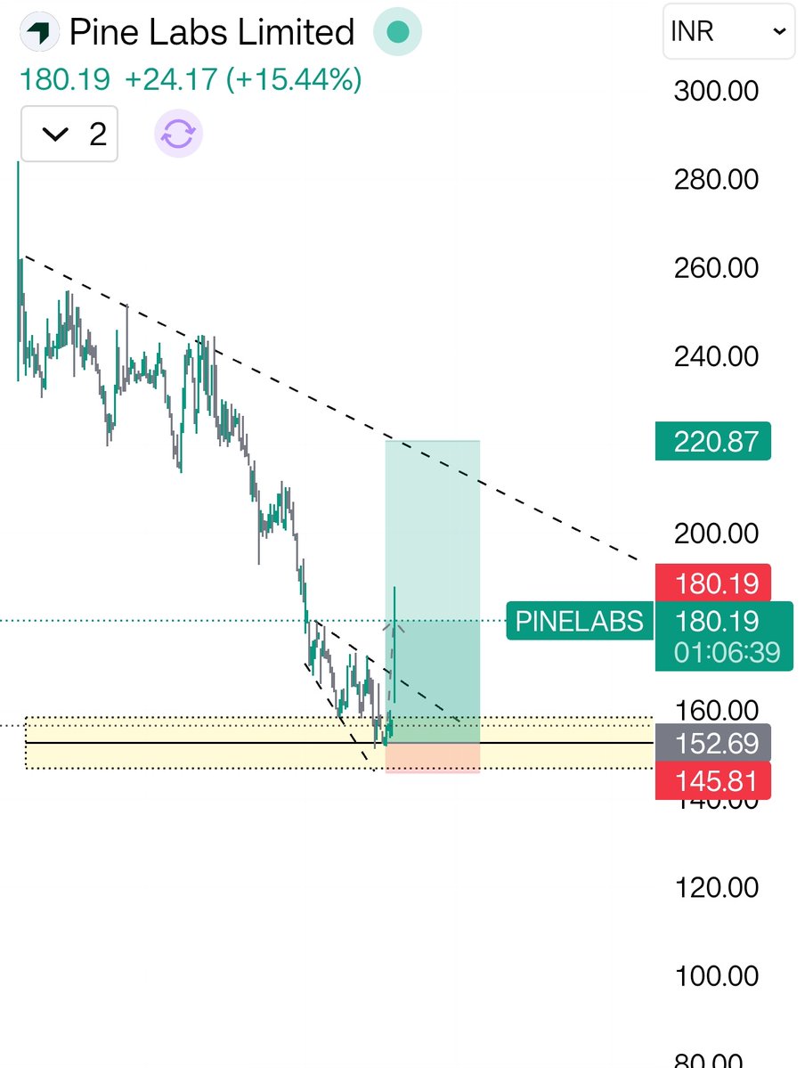 Solidtraderzz tweet media