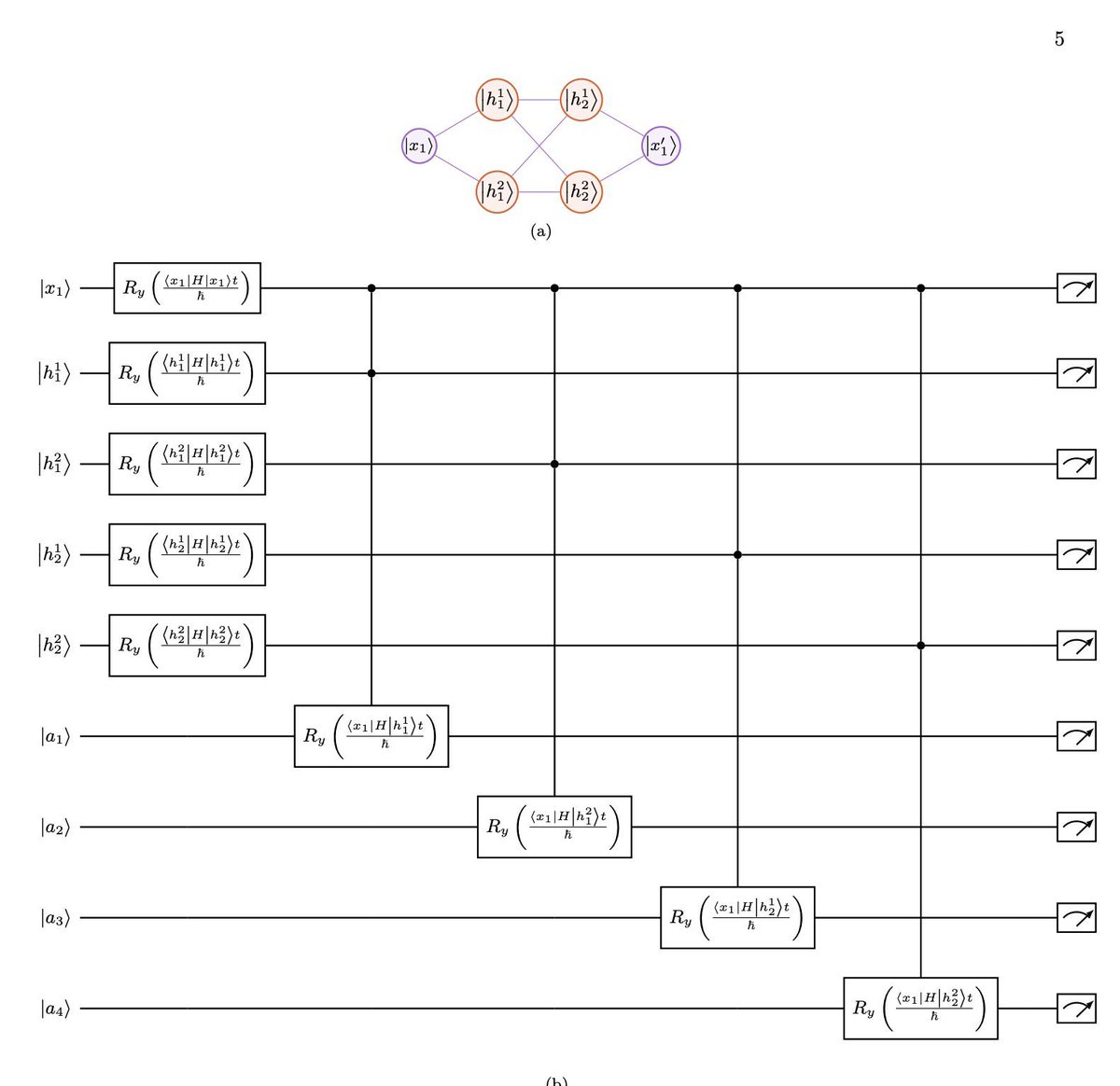 gp_pulipaka's tweet image. Analogy Between Feynman and Boltzmann Path Integrals in Deep Learning! #BigData #Analytics #DataScience #AI #MachineLearning #IoT #IIoT #Python #RStats #TensorFlow #JavaScript #ReactJS #CloudComputing #Serverless #Linux #Mathematics #Programming #Coding #100DaysofCode