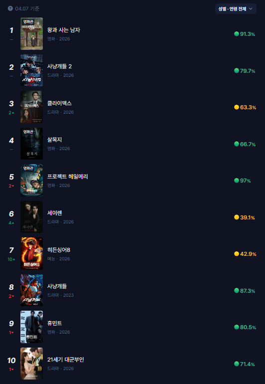 Love Kdrama :3 tweet media