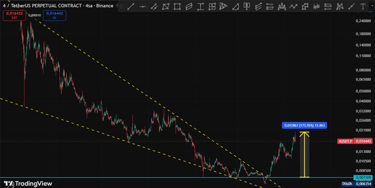 Cyriptoman4 tweet media