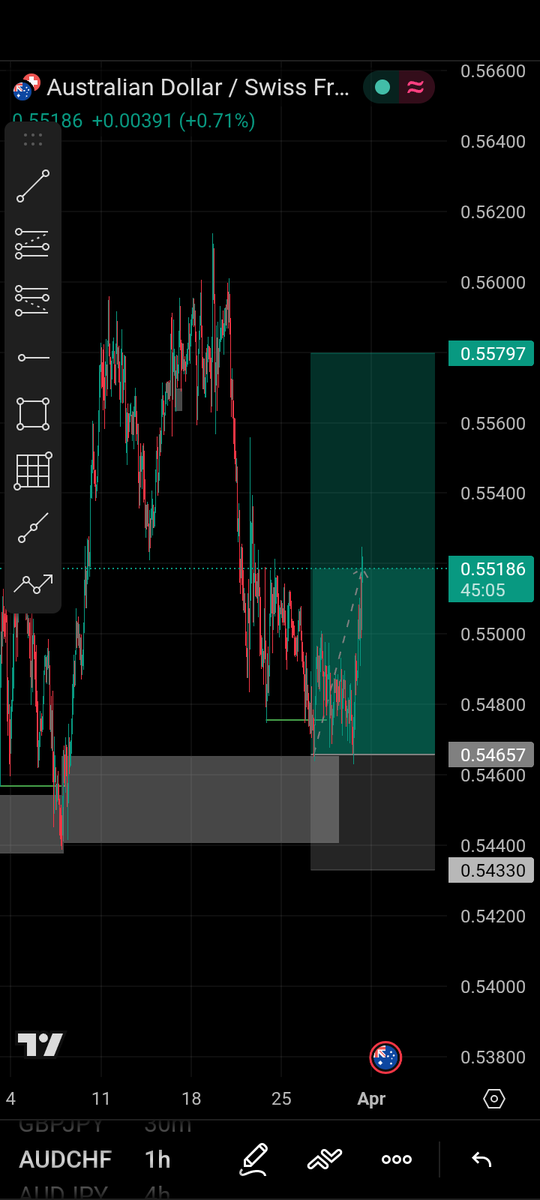 the_primetrader's tweet photo. AUD CHF
Full TP 🥂🥂🥂🥂 https://t.co/jBmASsYJD7