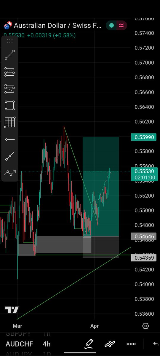 the_primetrader's tweet photo. AUD CHF
Full TP 🥂🥂🥂🥂 https://t.co/jBmASsYJD7