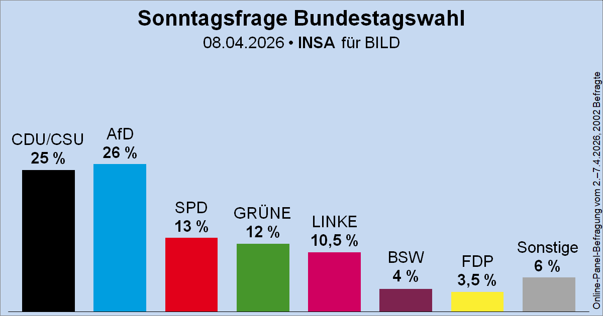 Wahlrecht.de tweet media