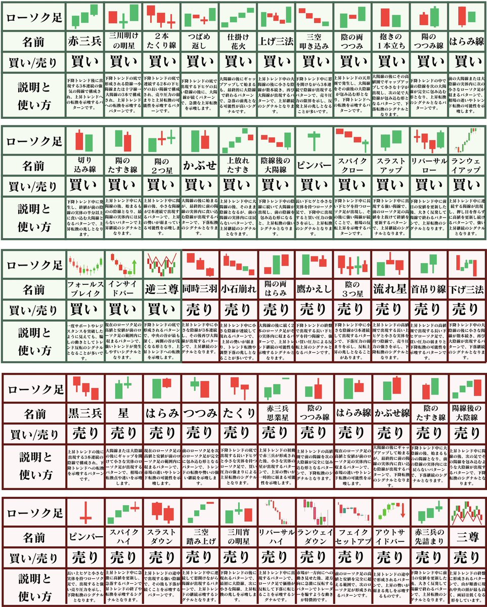 しょう資産倍増中@日本株 tweet media