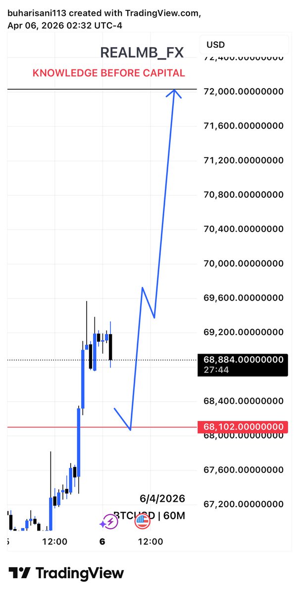 PREDATOR🦁 tweet media