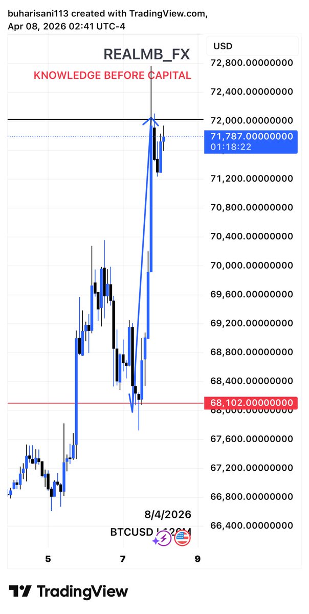 PREDATOR🦁 tweet media
