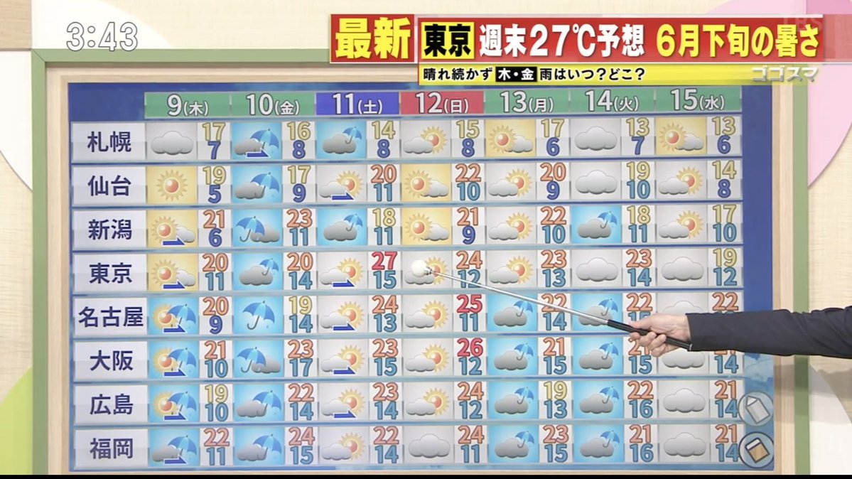 お侍さん tweet media