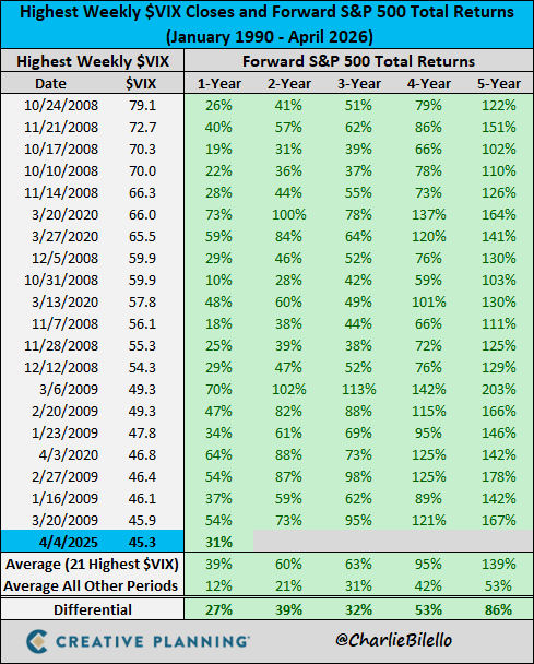 Existen, para mí, tres estudios infalibles para entrar en el mercado ...