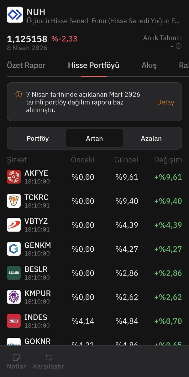 small capp tweet media
