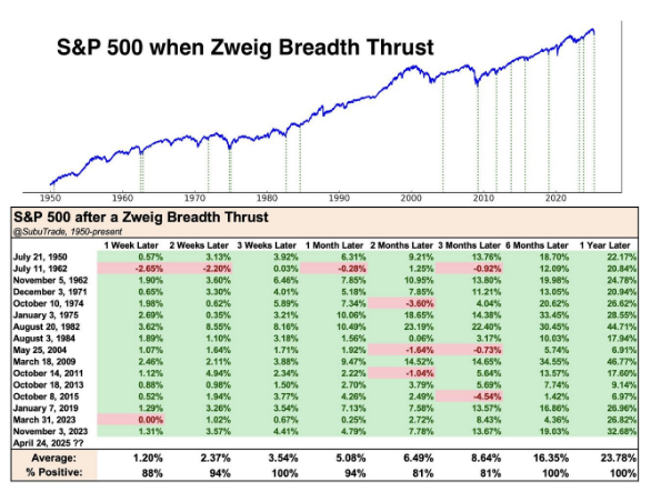 Existen, para mí, tres estudios infalibles para entrar en el mercado ...