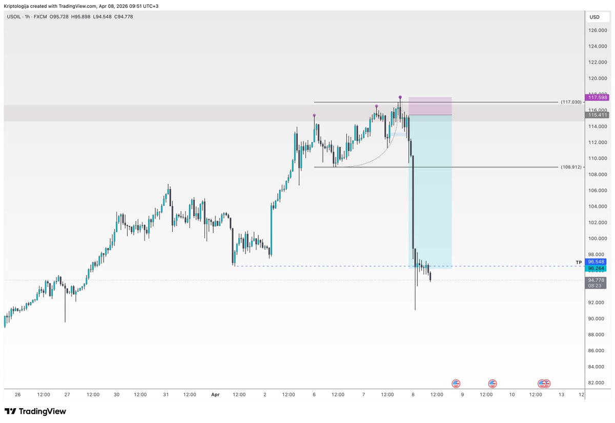 EmTrading tweet media