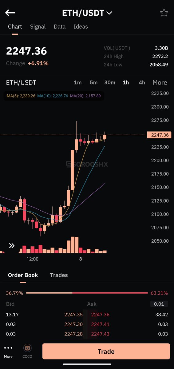 SorooshX tweet media