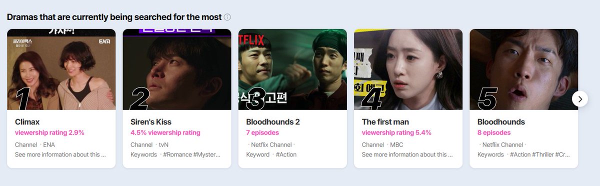 Love Kdrama :3 tweet media