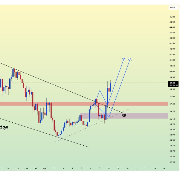 Aboozar 🚀 Elite Crypto Signals tweet media
