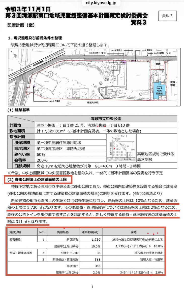 計画の中に電車入って無い。
しかも電車をレストランとして使う。
都市公園で飲食店はよいのでしょうか？
＃夢空間
＃清瀬市