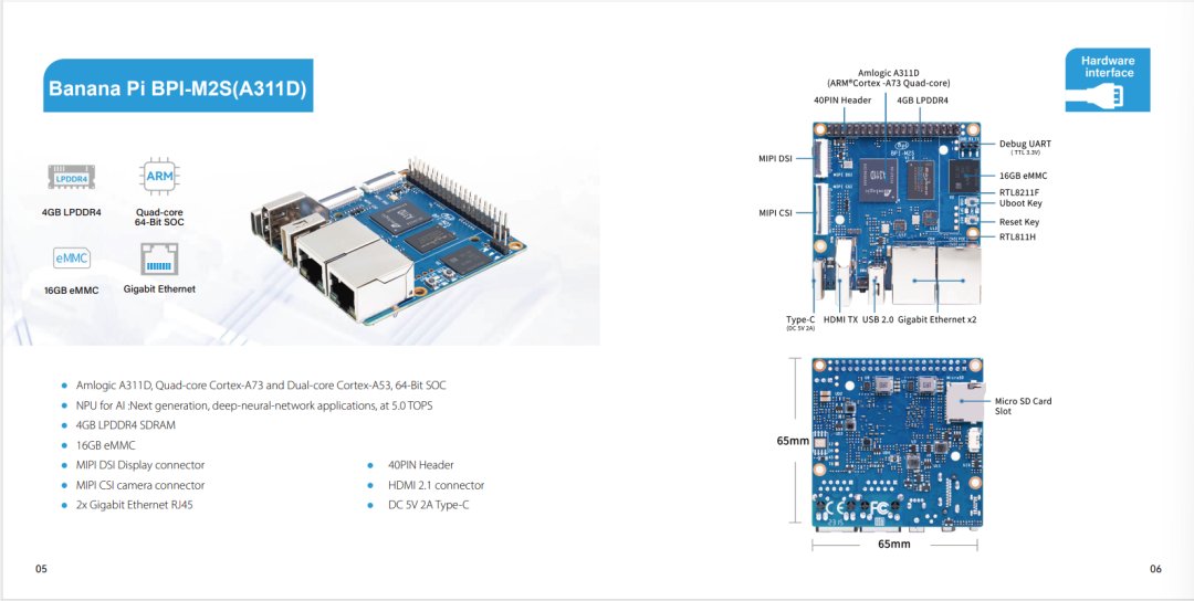 sinovoip's tweet image. Banana Pi BPI-M2+,BPI-M2S ,BPI-P2 Zero,BPI-M2 Pro Mini SBC for IoT design. all is LTS support . 
docs.banana-pi.org/en/BPI-M2_Supe…
#bananapi #raspberrypi #SBC #IoT #industrial #Linux