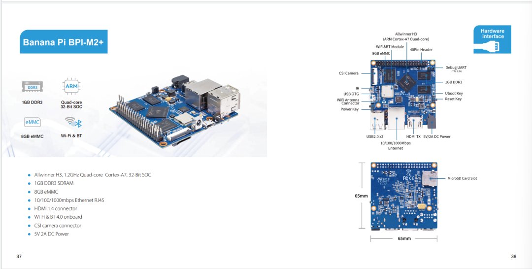 sinovoip's tweet image. Banana Pi BPI-M2+,BPI-M2S ,BPI-P2 Zero,BPI-M2 Pro Mini SBC for IoT design. all is LTS support . 
docs.banana-pi.org/en/BPI-M2_Supe…
#bananapi #raspberrypi #SBC #IoT #industrial #Linux