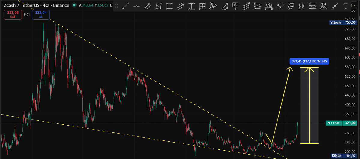 Cyriptoman4 tweet media