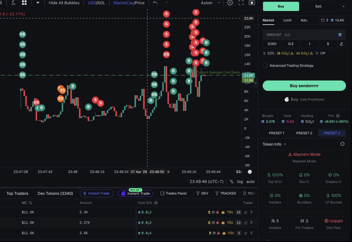 10piecedawg's tweet image. i see why yall doing this now

mayhem shit is wicked wtf
