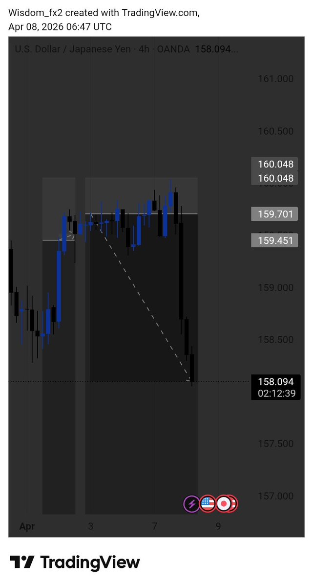 WÎŠÐØM _ FX🔥 ☠️ tweet media