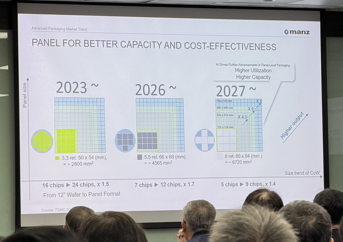 semivision_tw's tweet image. 🟦Manz for Panel Packaging 
@ Touch Taiwan 2026