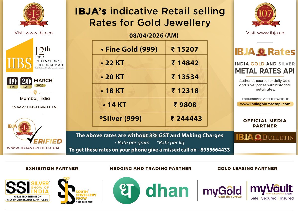 IBJA1919's tweet image. #indicative #Retail Selling #Rates for #Jewellery

To get these rates on your phone give a missed call on - 8955664433

For more details contact: Saurabh +91 9004120120 / 022-23426971 / 022-23427459

Follow us on Twitter : bit.ly/3vxezDv

Follow us on Instagram :