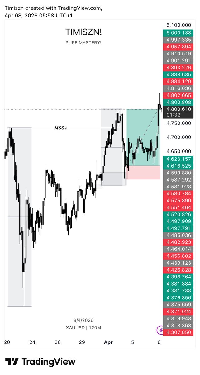 T I M I S Z N tweet media