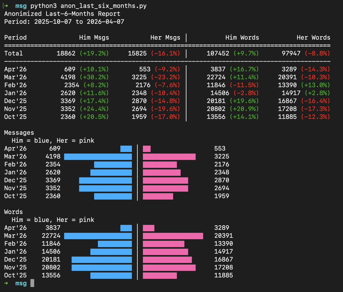 Amber 🦧 tweet media